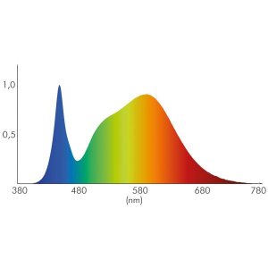 Preview: Nobile LED-SPOT-68-FP-6,6W-CHROM-830-38°-I, 1861680220